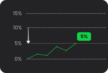 5% Profit